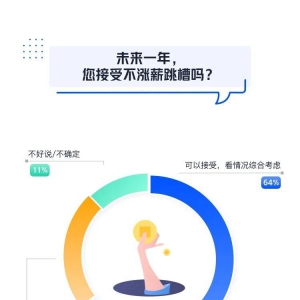 2020春季职场人求职调研：跳槽不涨薪，有64%的人可以接受