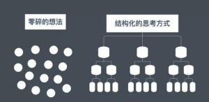 做事没章法、说话无条理，职场晋升受限制，其实你是缺结构化思维 ...