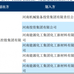 永城煤电10亿元债券违约引发信用债市场共振！公告违约前曾无偿划转资产 ...