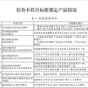 东风、吉利、广本等车企被工信部点名通报 原因都是因为这