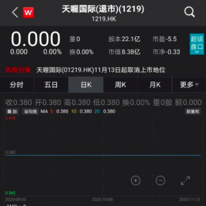 曾经一年卖出50亿元的企业“天喔国际”，于近日取消上市地位 ...