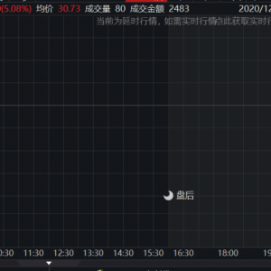 新华社点名“盲盒消费” 泡泡玛特大跌近10%