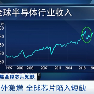 临时停产！情况超出预估！只因缺“芯”……