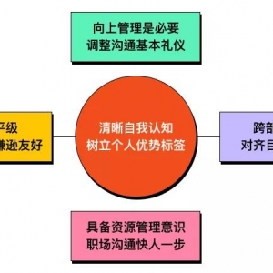 职场人际关系很复杂很难搞？五条职场“潜规则”助你提升职场关系 ...