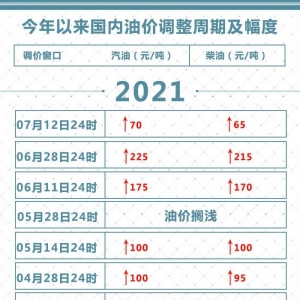 转发周知！今晚调价！