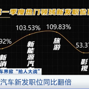 这类人才，炙手可热！有职位月薪开到11万元！