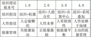 如何远离职场负能量？