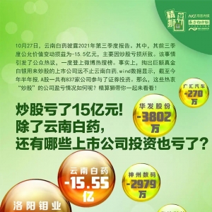 炒股巨亏15亿！云南白药回应