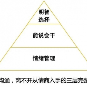 谈判陷入僵局？你只是缺少这套高效沟通的方法