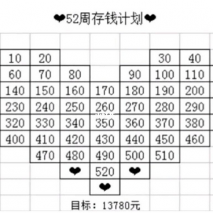 职场新人如何攒下“第一桶金”？