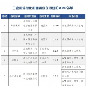 警惕！84款App被点名