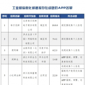 这84款APP被通报！有的可能你在用……