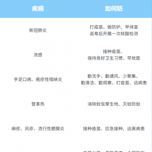 9种传染病近期高发！广东疾控重要提醒