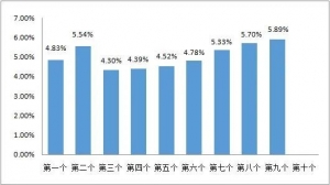 就在今晚，油价或进入“10元时代”！今年涨了10次后，加油要多花多少钱？总账本来了… ...