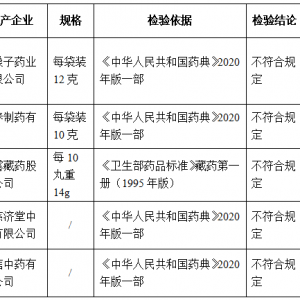 注意！10批次药品不合规被通报，含小儿感冒颗粒