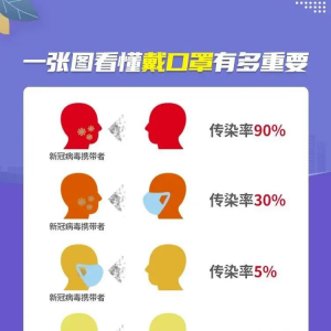 仅80秒被感染，只因没做好这件事