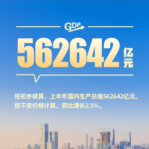 ↑2.5%