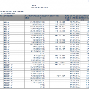 红杉中国再减持美团：持股降至近3%，两年套现已超百亿港元