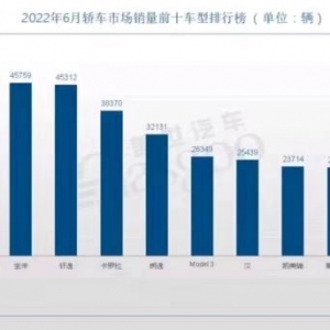 广汽菲克或将解散；6月轿车销量TOP10