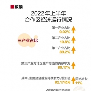 新增澳资企业 近400家