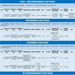 注意！这些食品抽检不合格