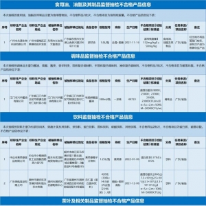 注意！这些酱油、饮料等抽检不合格，涉及多个知名品牌