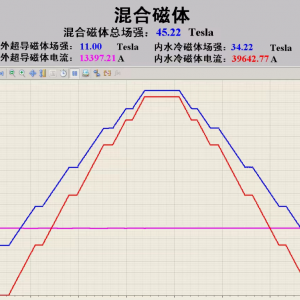 重大突破！我国打破一项世界纪录