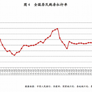 最近，不少人在提前还贷……