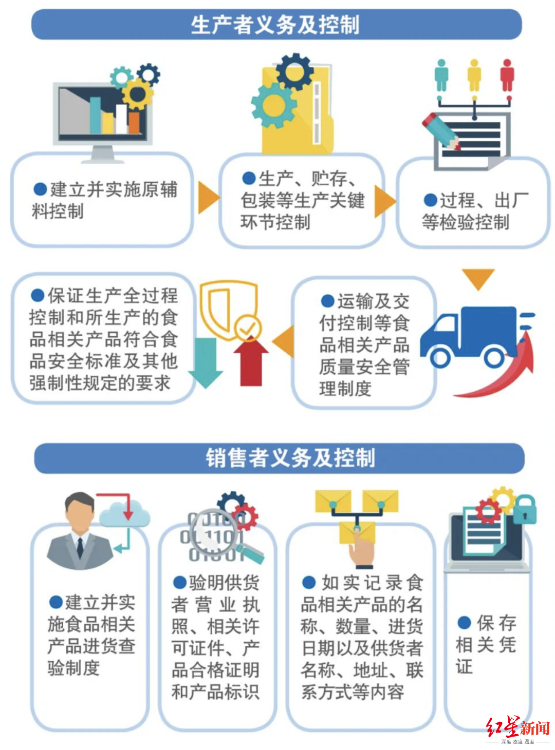 重磅！食品相关产品质量安全监管新规来了