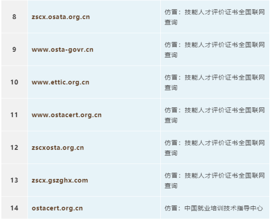 14个仿冒网站，关停！