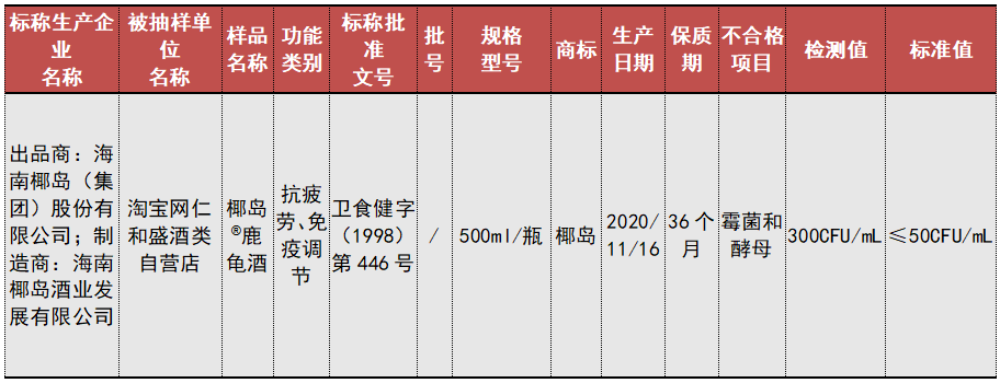 注意！这些雪糕、酸奶等抽检不合格，涉及多个知名品牌