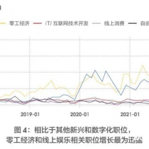 00后在整顿职场？报告显示超七成受访者权益受损时坚决说不