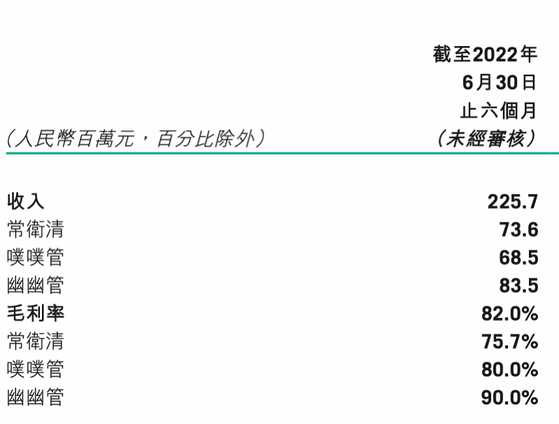 “抗幽”牙膏火了！可是，一定要注意