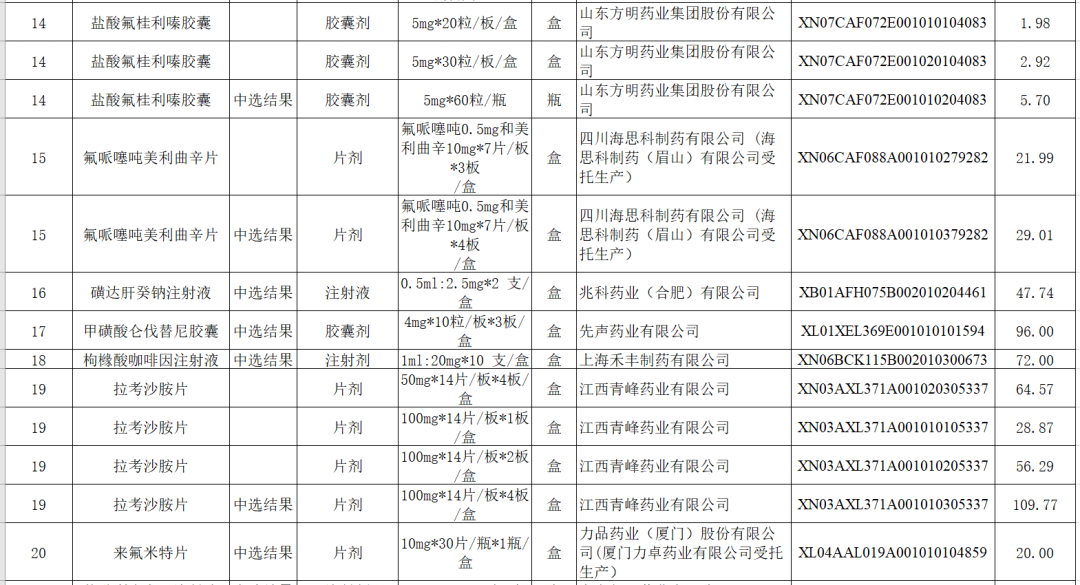 广东药价再降！这60种药平均降价48%