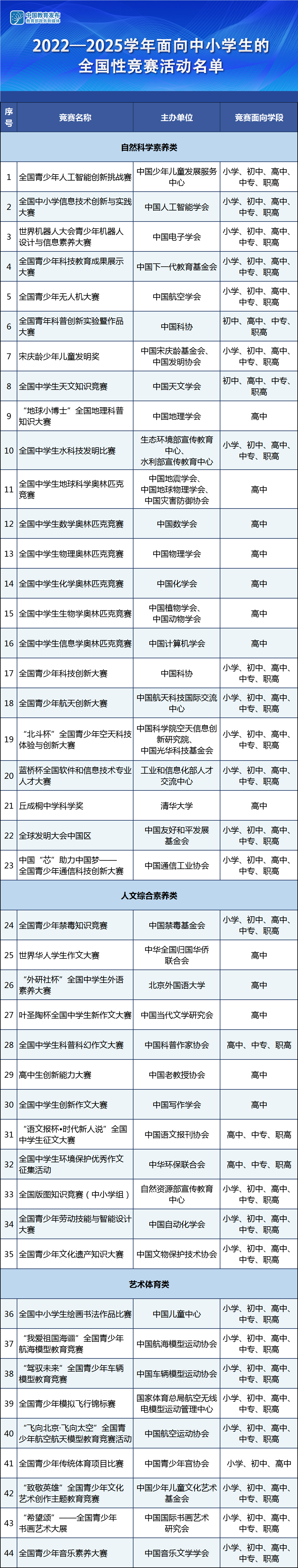 这些中小学生竞赛违规，教育部通报