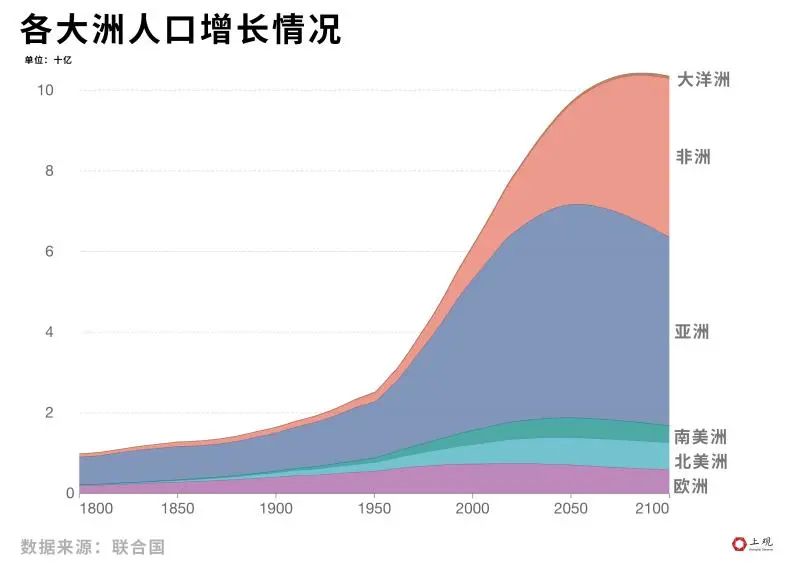 全球人口达到80亿！这个国家的人口即将超过中国