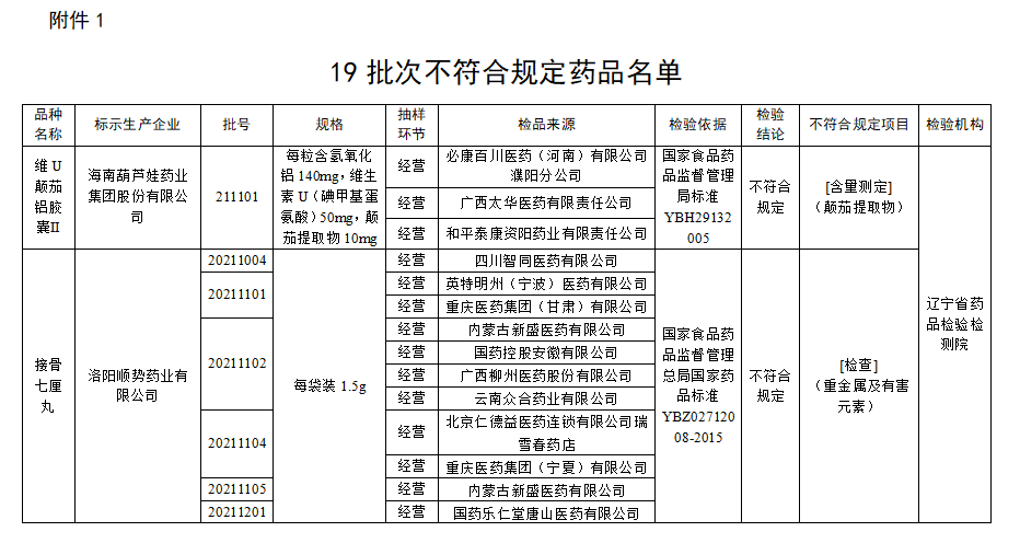 停售、召回！你家可能也有