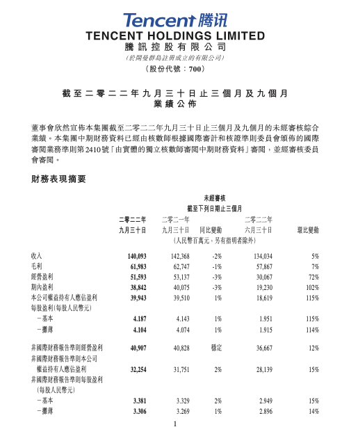 腾讯员工人均月薪超8万，上热搜！