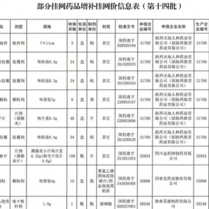 最新！这77种药调价