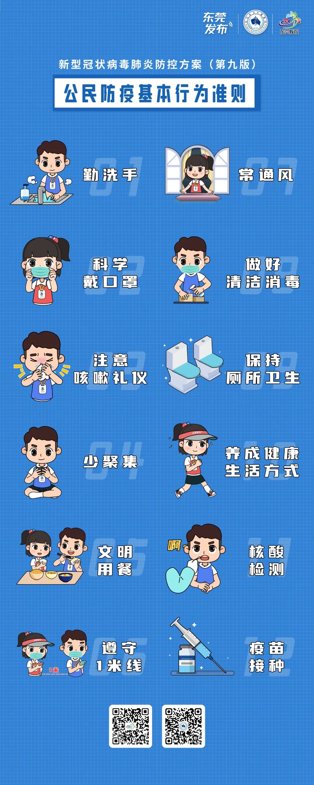 阳了咋办？《新冠病毒感染者居家治疗指南》发布→