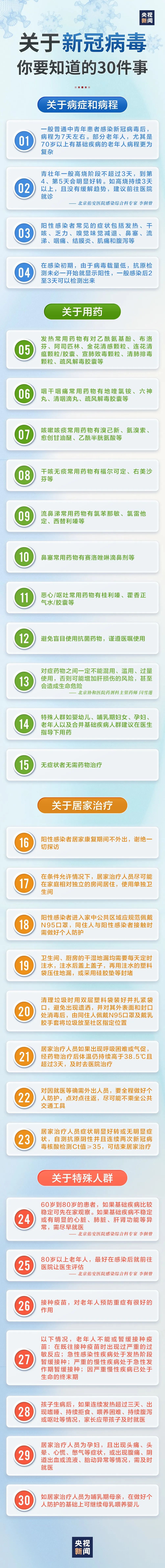 转发！关于新冠病毒你要知道的30件事