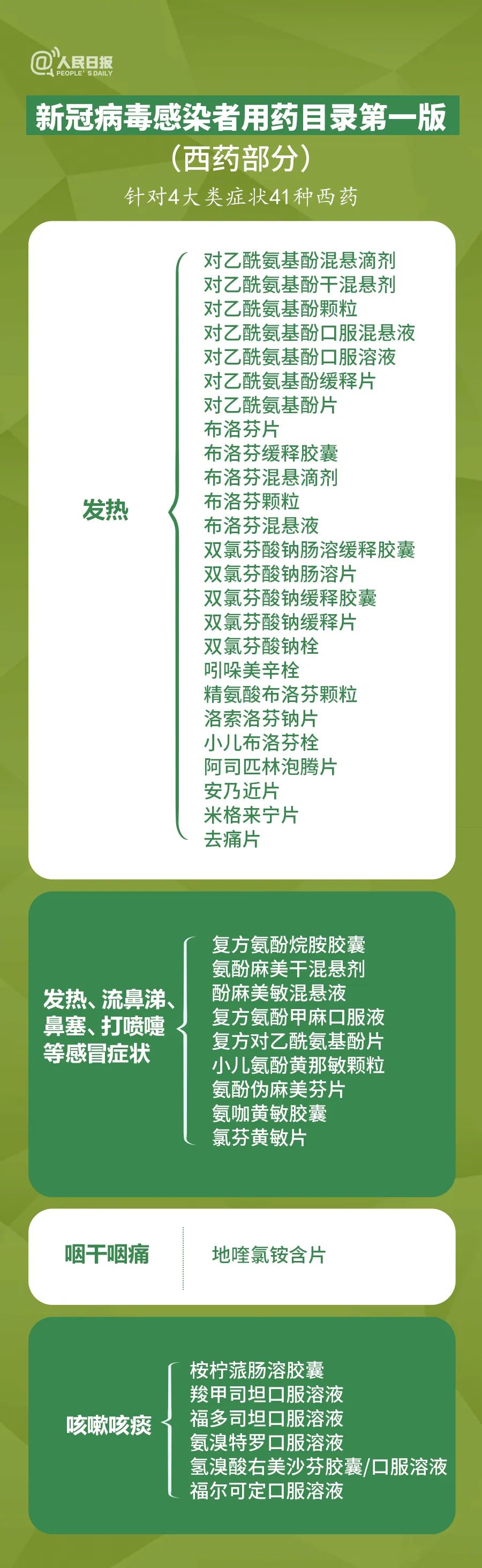 108种！官方发布！