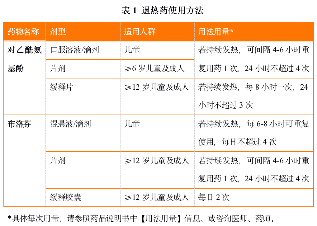 新冠居家康复如何用药？热点问答汇总