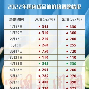 时间定了！油价将迎今年“最后一调”