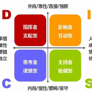 你在职场中，有什么优势？