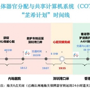内地与香港首例！意义重大！