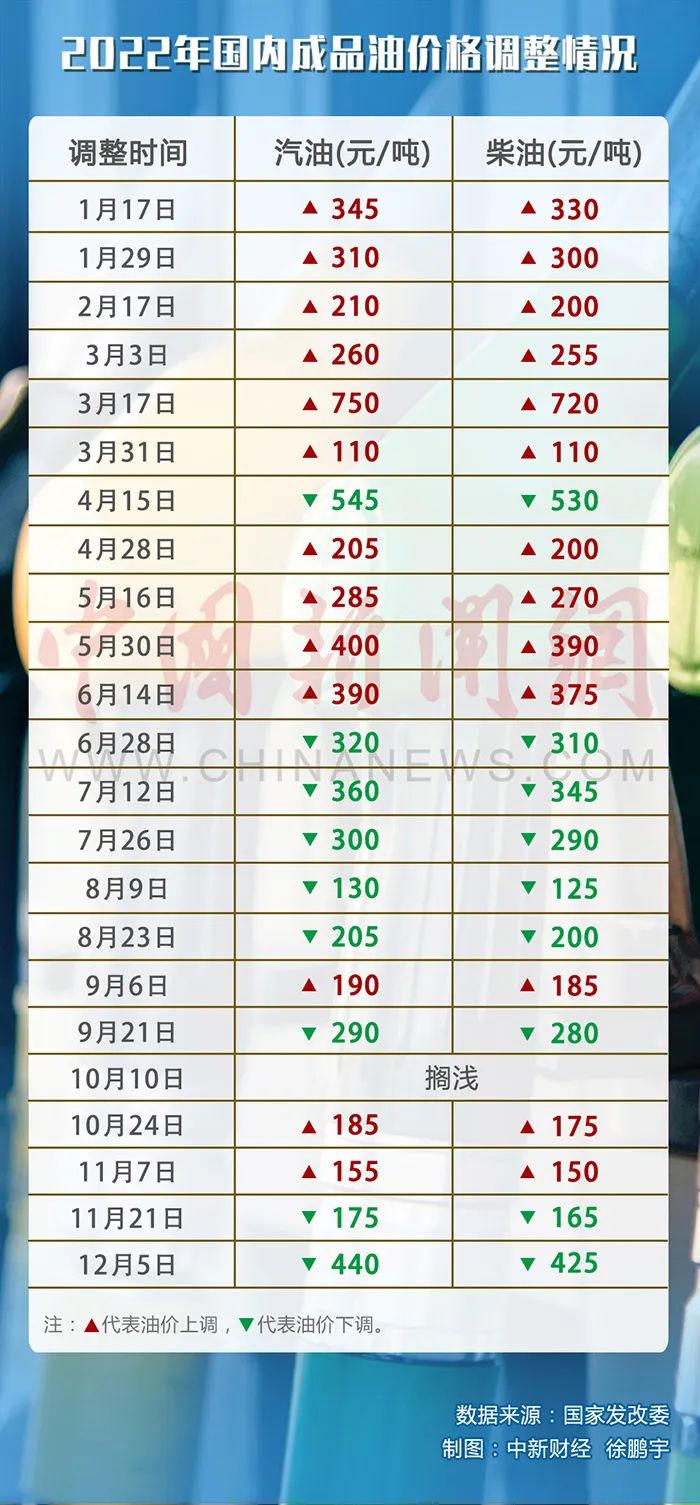 降价，就在今晚！