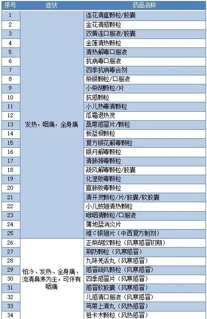 紧急提醒！这样比“阳了”还可怕！