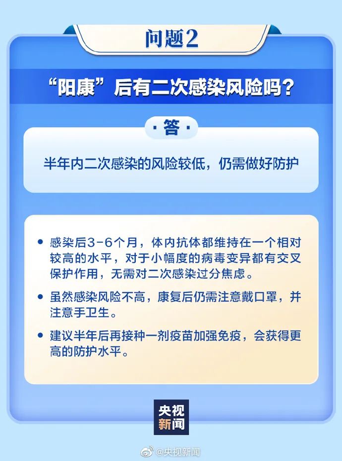 ​转阴后牙刷口红要换吗？床褥冰箱会传播病毒吗？“阳康”后为何仍觉胸闷气短？详解→ ...