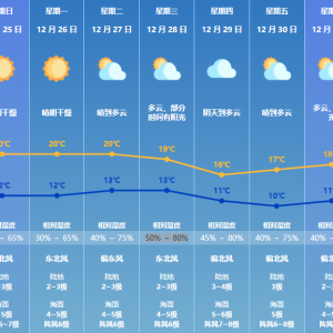 沙漠式干燥！湿度20%出头，这天气皮肤喉咙干痒多补水